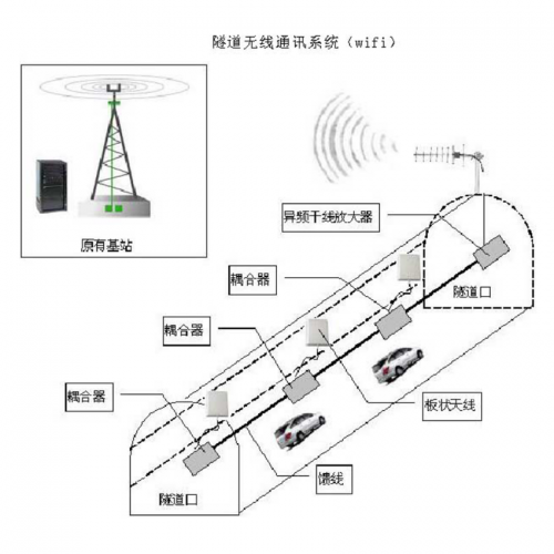 吕梁隧道无线通讯系统（wifi）