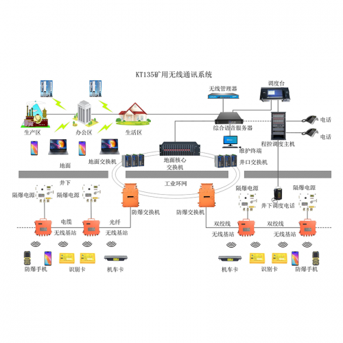 晋城煤矿无线通讯系统（wifi）